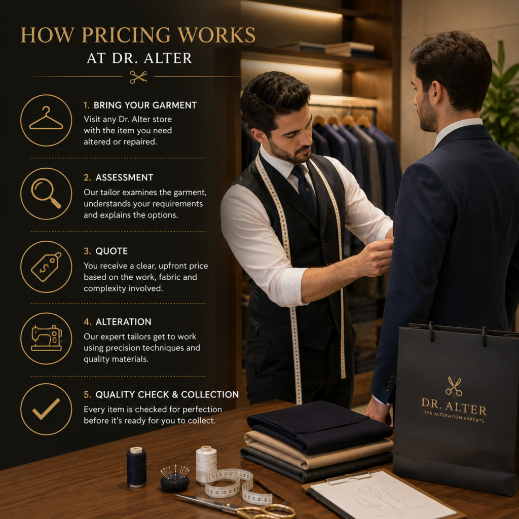 How Pricing Works at Dr. Alter